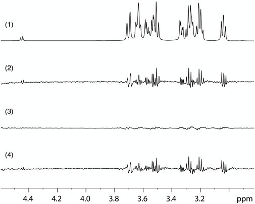 Absorption spectra of: (A) acebutolol (1), atenolol (2), labetalol (3)