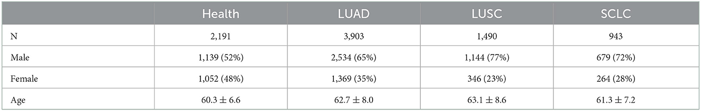 Frontiers | Novel nutritional indicator as predictors among subtypes of ...