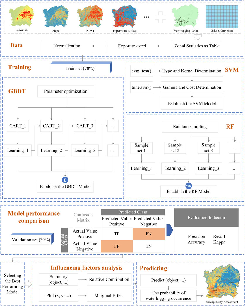 Full article: The Impact of Climate Change on Media Coverage of Sponge City  Programs: A Text Mining and Machine Learning Analysis