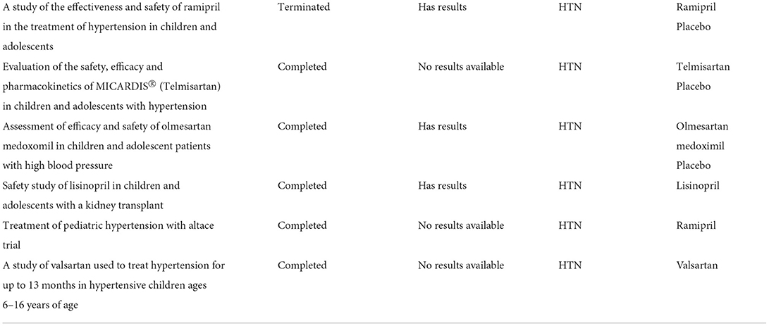 www.frontiersin.org