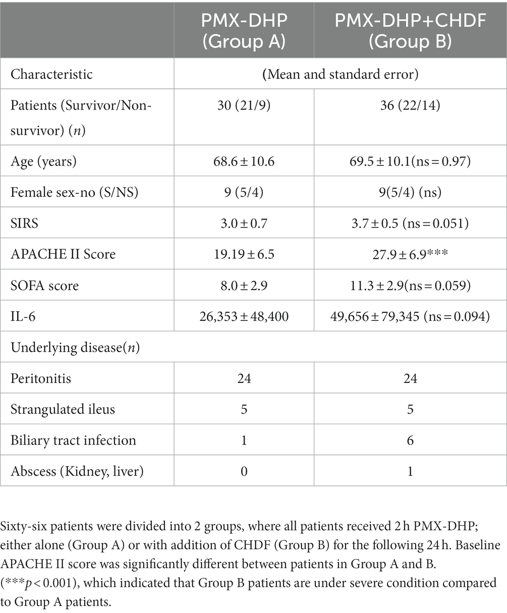 Frontiers Cytokine modulation in abdominal septic shock via the