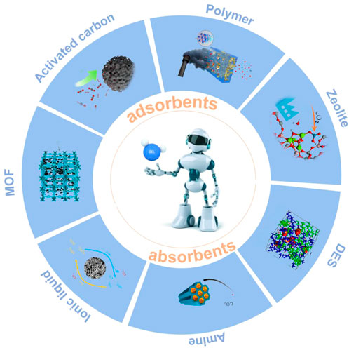 (PDF) Carbon based materials: a review of adsorbents for inorganic and  organic compounds