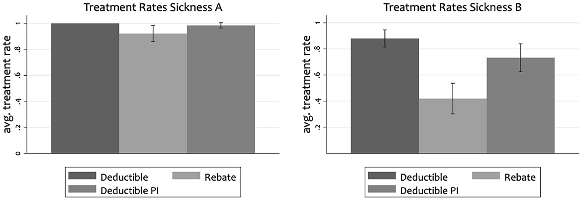 frontiers-cost-sharing-or-rebate-the-impact-of-health-insurance