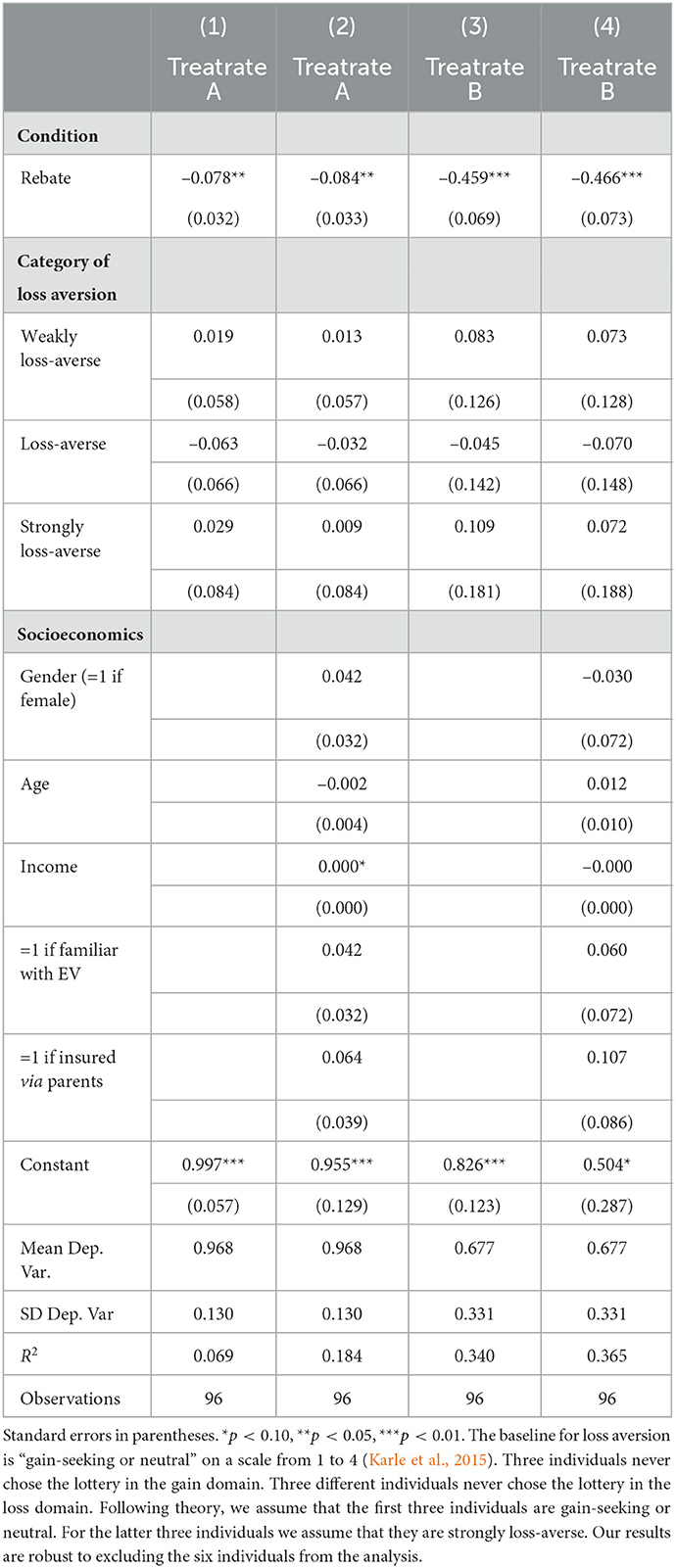 frontiers-cost-sharing-or-rebate-the-impact-of-health-insurance