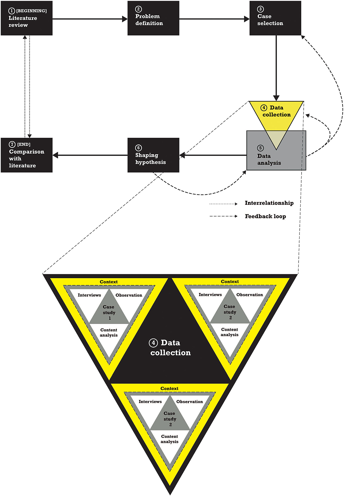 Designing High-Density Cities: For Social and Environmental Sustainabi