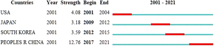 www.frontiersin.org