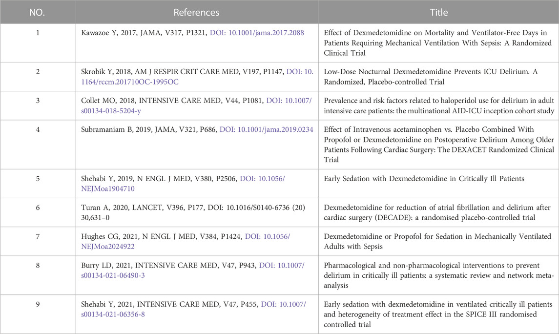 Frontiers  Dexmedetomidine Improves Cardiovascular and Ventilatory  Outcomes in Critically Ill Patients: Basic and Clinical Approaches