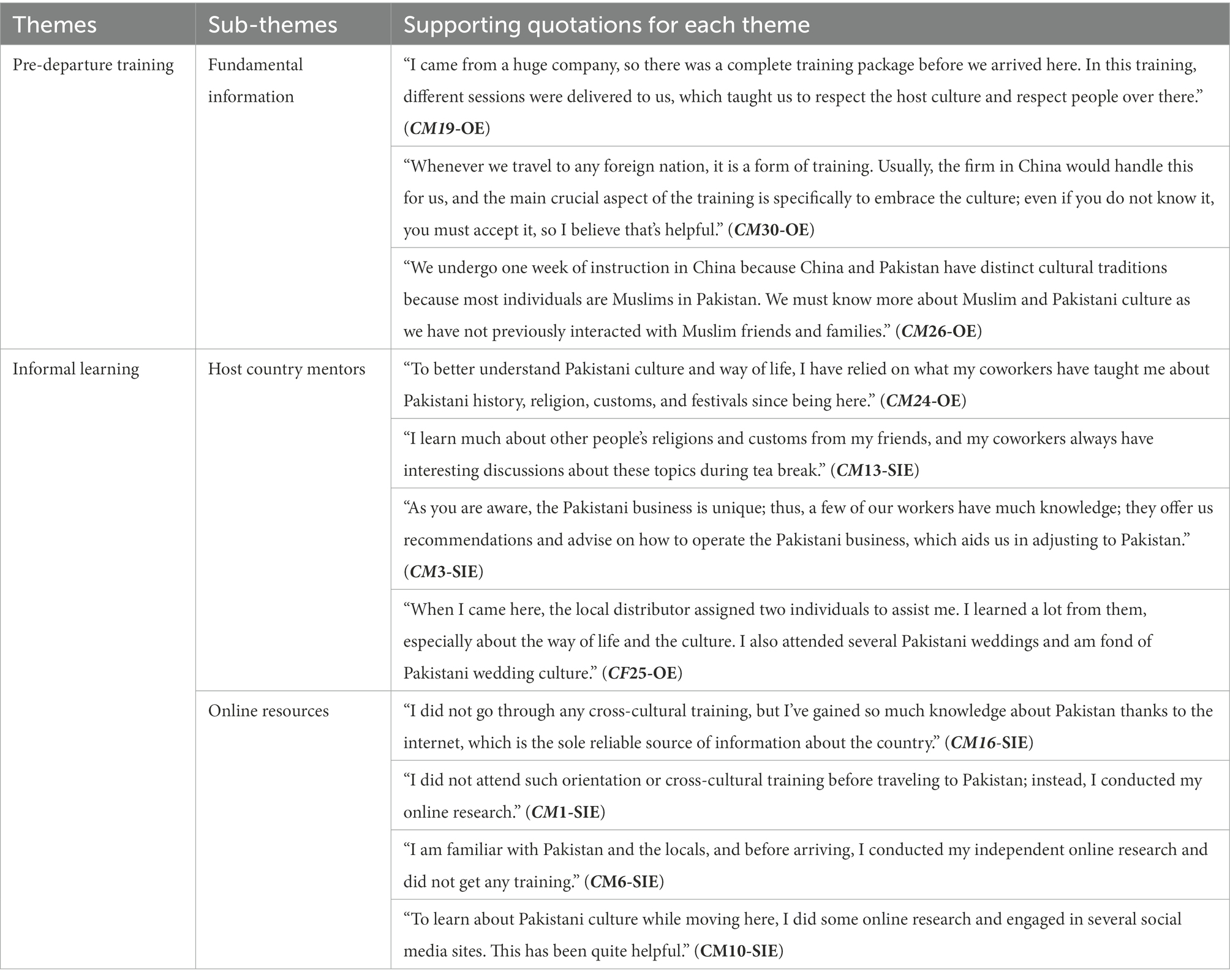 Frontiers  Adjustment of self-initiated and organizational expatriates:  The moderating role of cross-cultural training