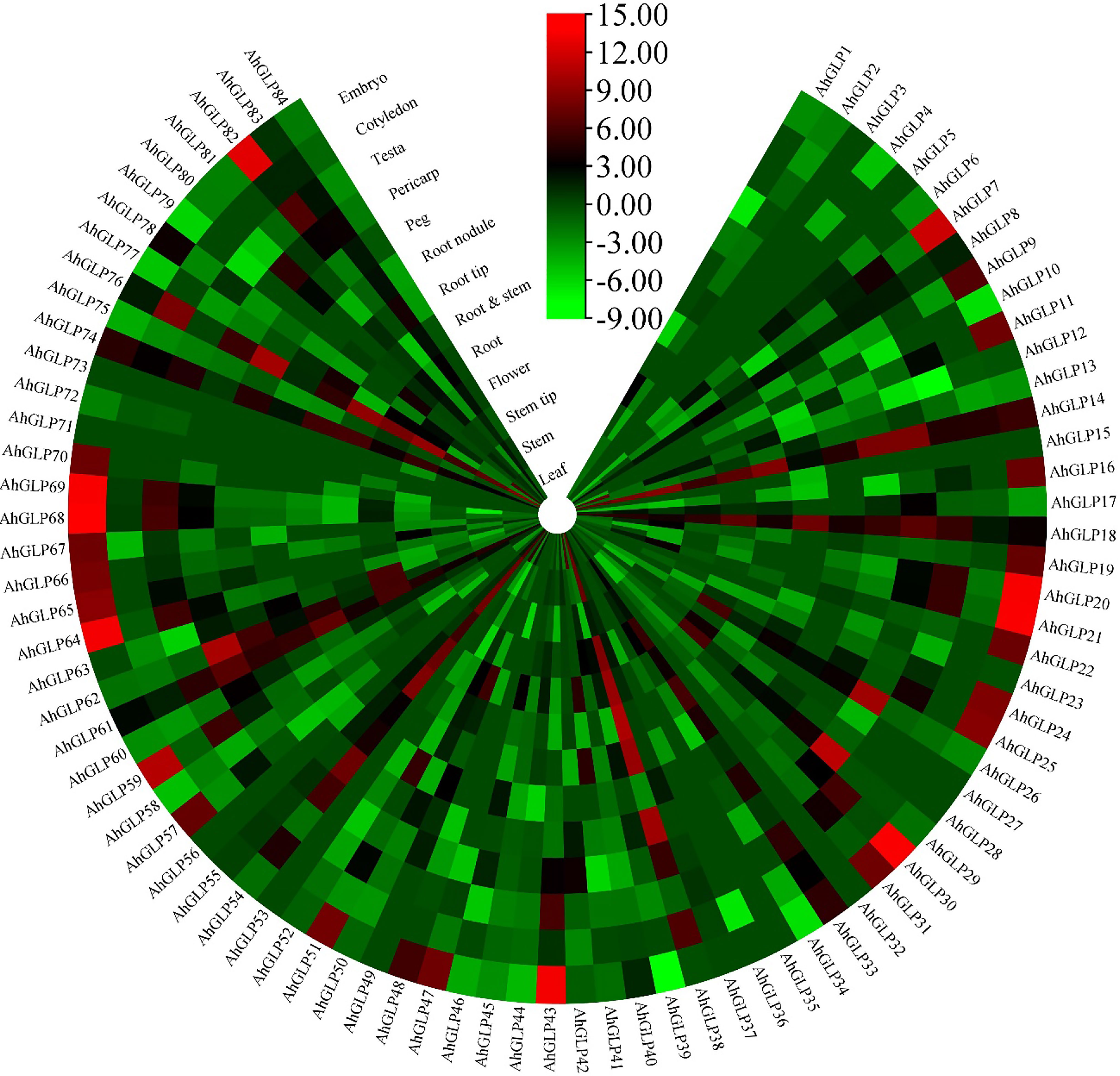 Molecular Characterization of Germin-like Protein Genes in Zea