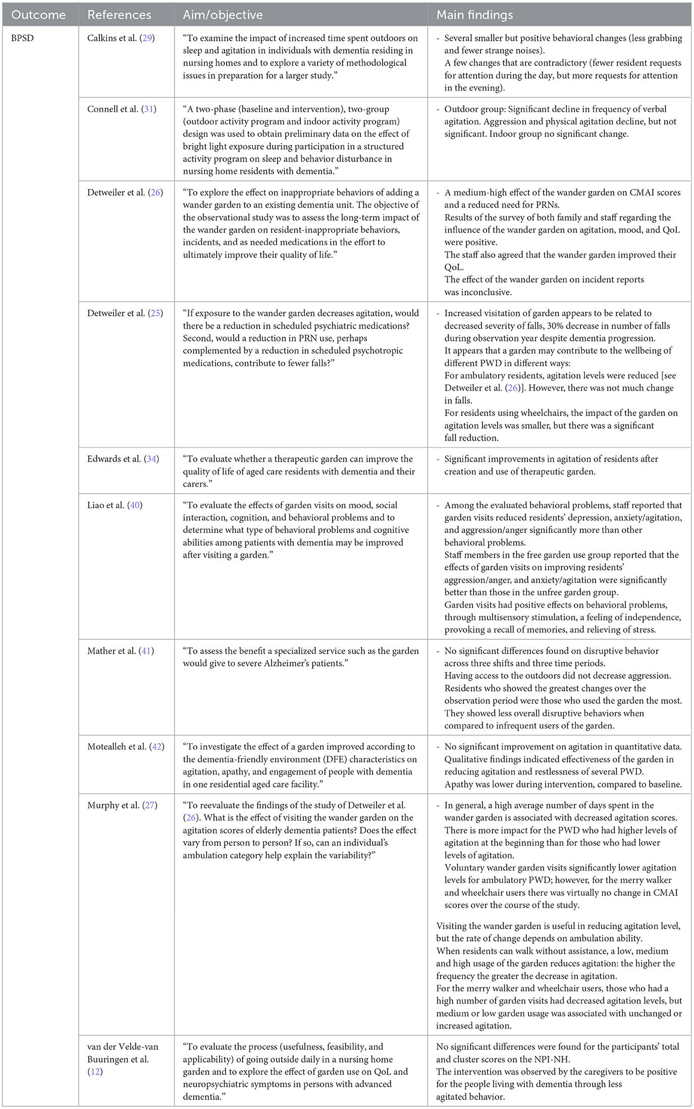 Meaningful Activity for Long-Term Care Residents with Dementia: A