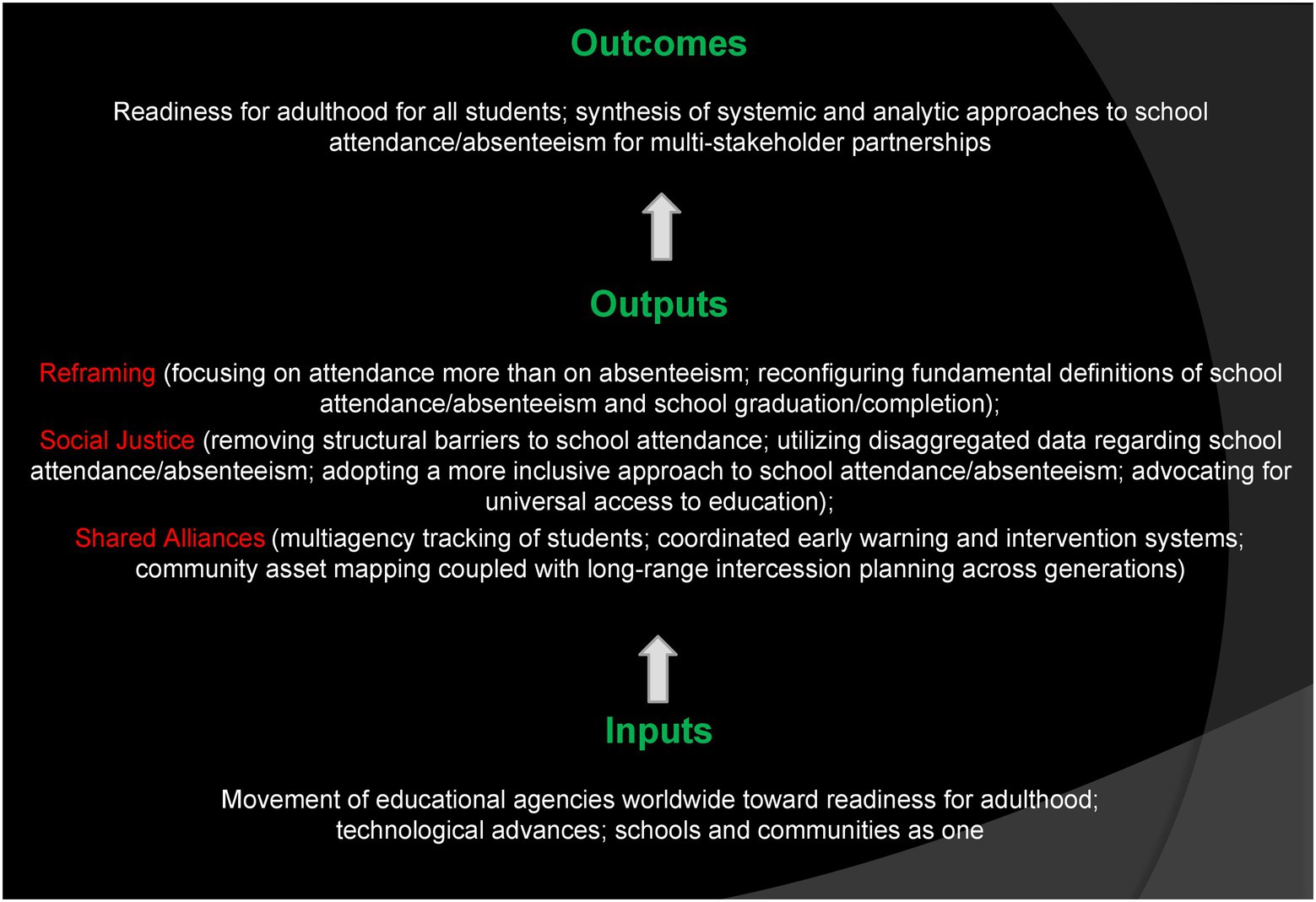 DOC) Globalization of Higher Education: New Players, New Approaches