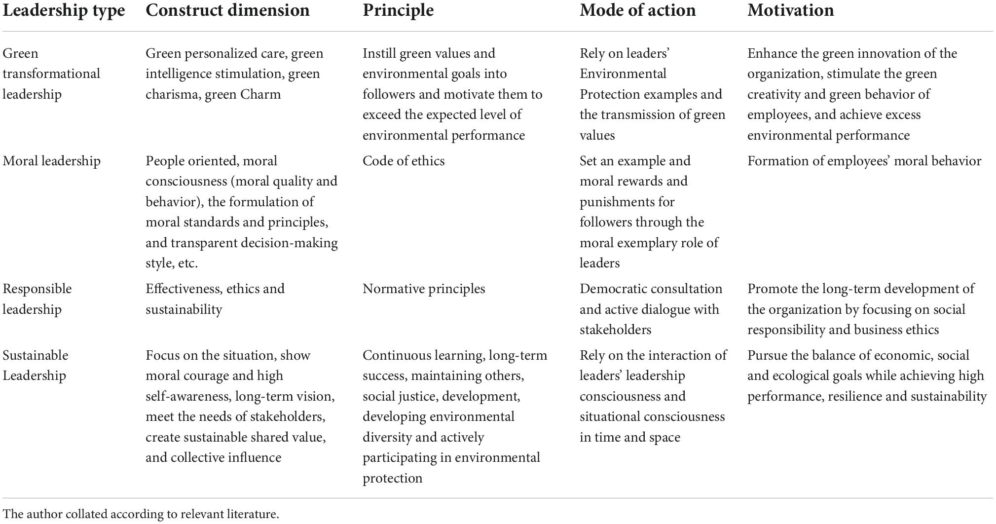 Sustainable Leadership Approaches: Nurturing Positive Impact