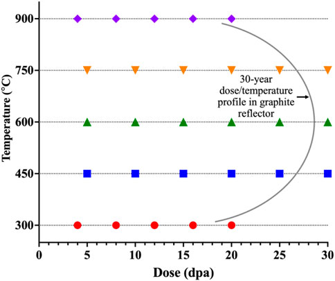 Graphite (C) - Classifications, Properties & Applications