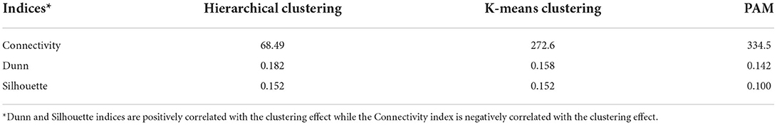 www.frontiersin.org
