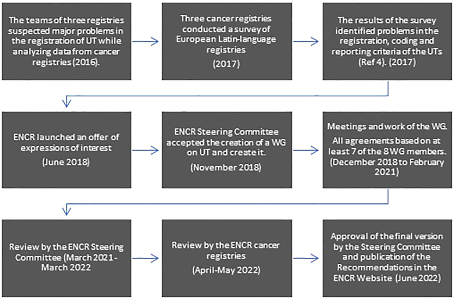 Rife Machine for Cancer: Does It Work? Claims, Research, and Risks