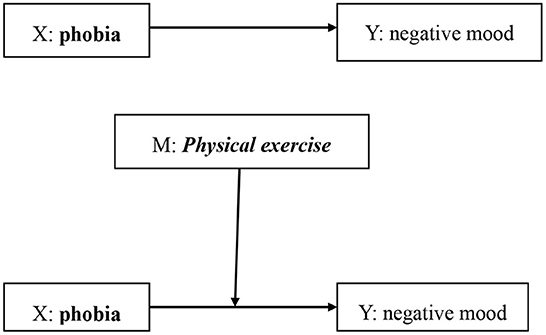 Deep state phobia: Narrative convergence in coronavirus