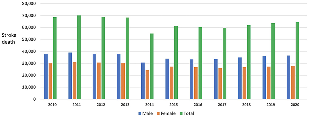 Node, Philippine Statistics Authority