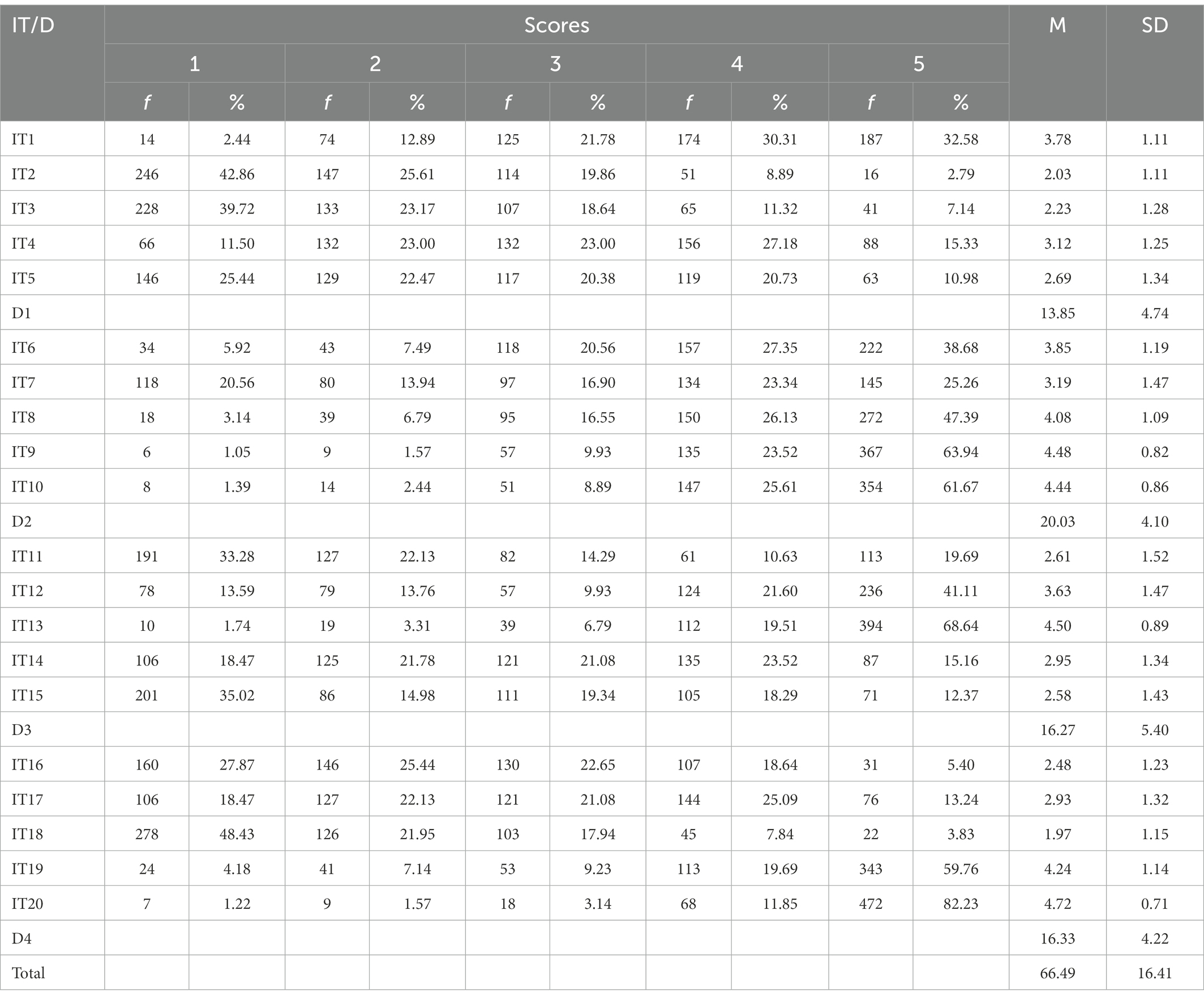 Frontiers | The influence of teaching variables in the educational ...