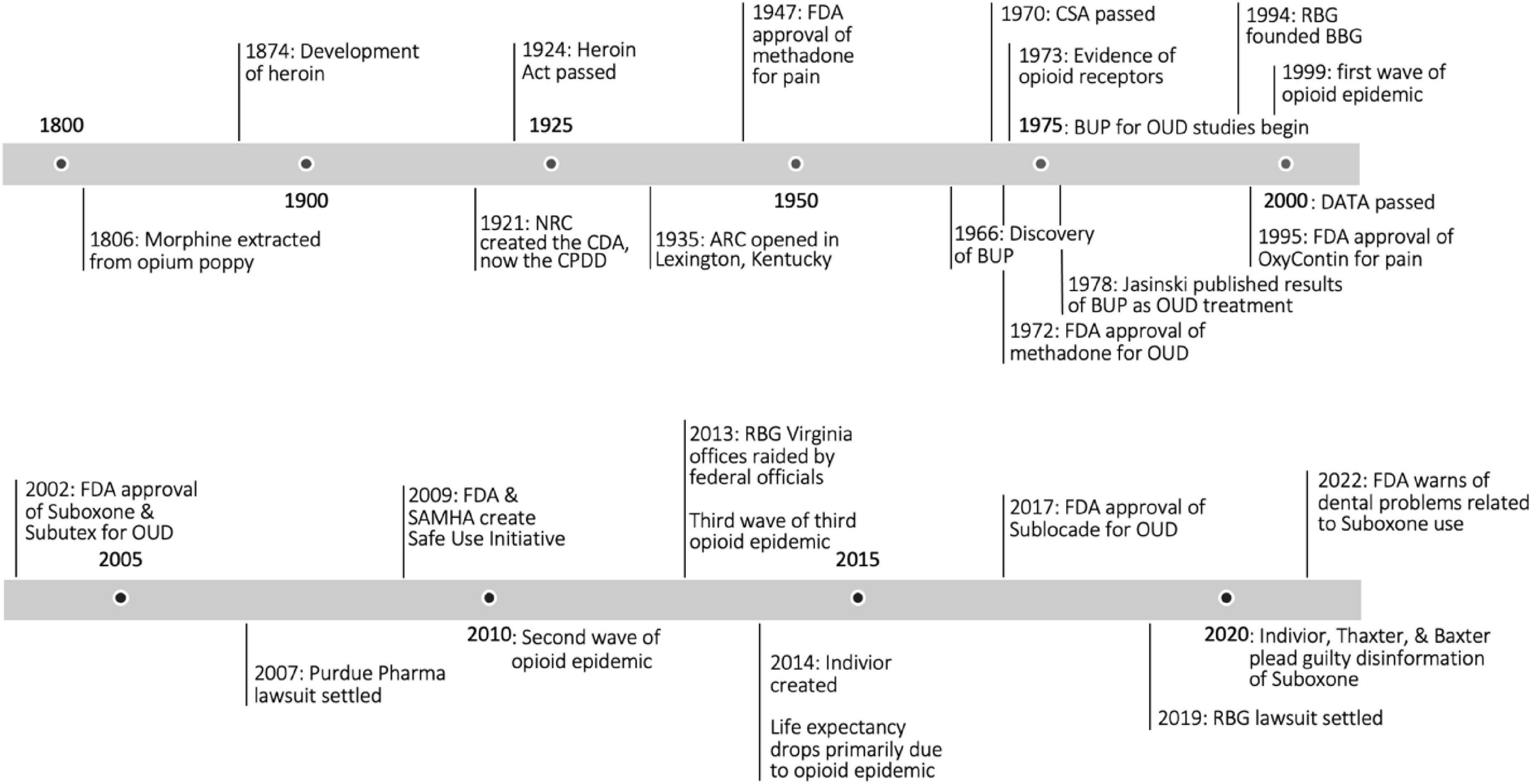 Synthetic Opioids: Considerations for the Class-Wide Scheduling of Fentanyl-Related  Substances