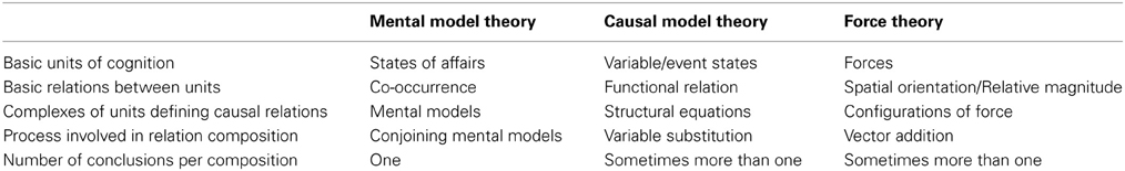 causal argument essay examples