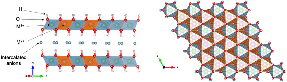 Structural representation of layered double hydroxides (LDH