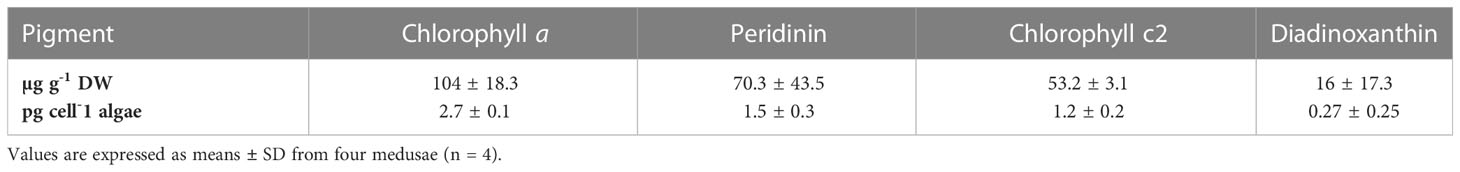 www.frontiersin.org