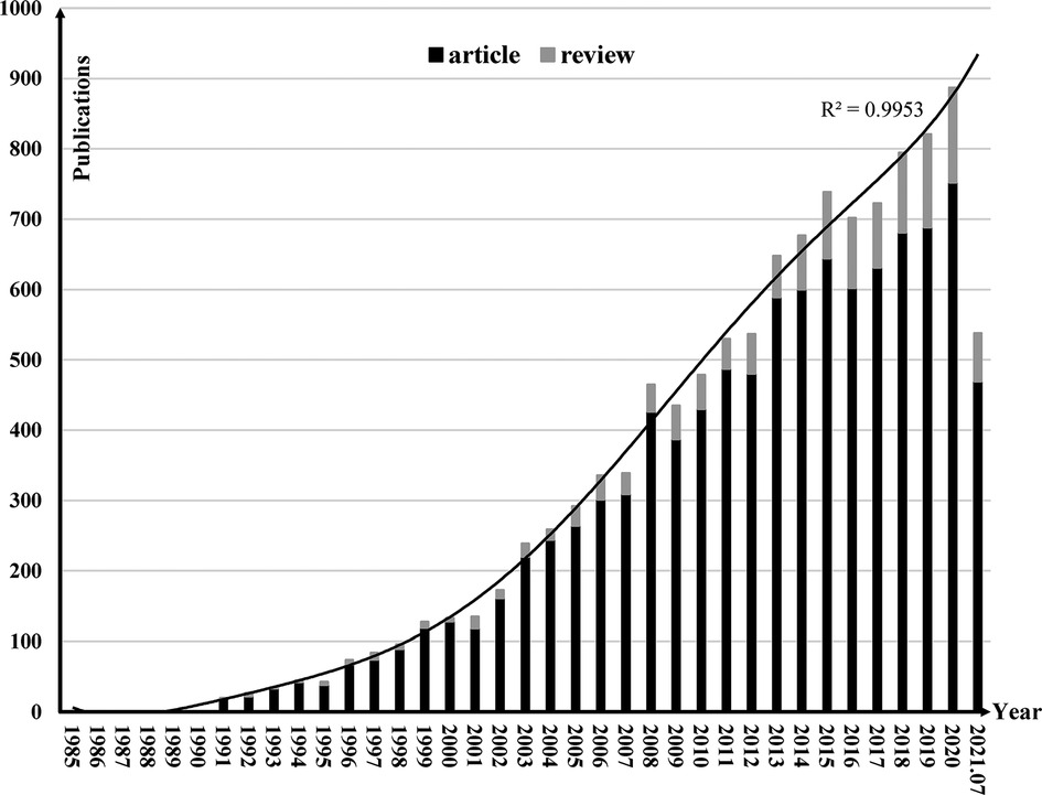 www.frontiersin.org