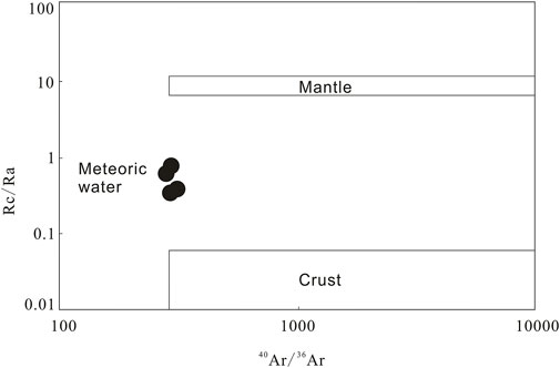 www.frontiersin.org