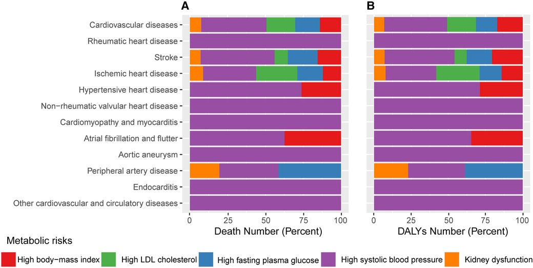 Impact of Body Mass Index and the Metabolic Syndrome on the Risk of  Cardiovascular Disease and Death in Middle-Aged Men