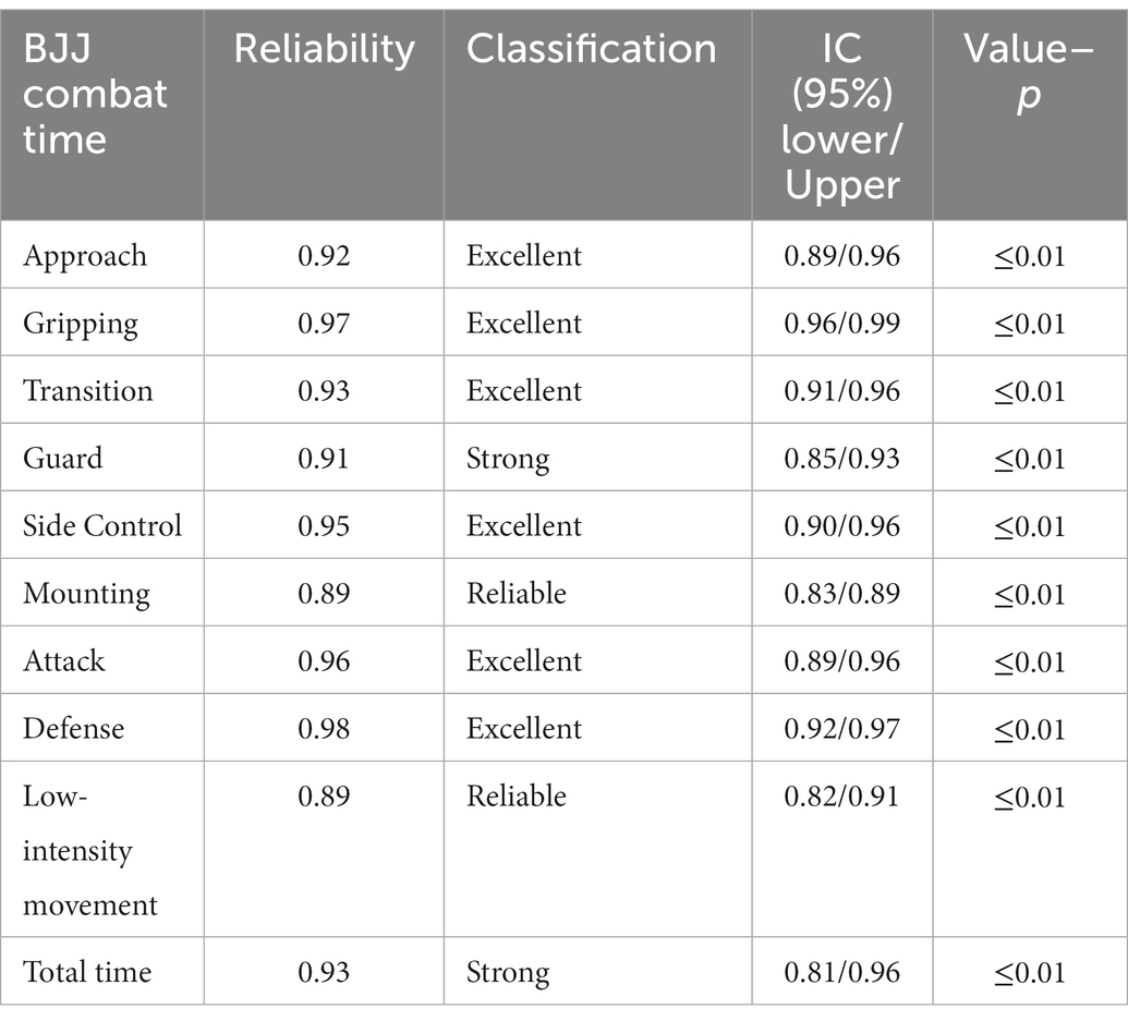 Age, regional distribution, and fighting styles of elite mixed martial arts  athletes – The Sport Journal