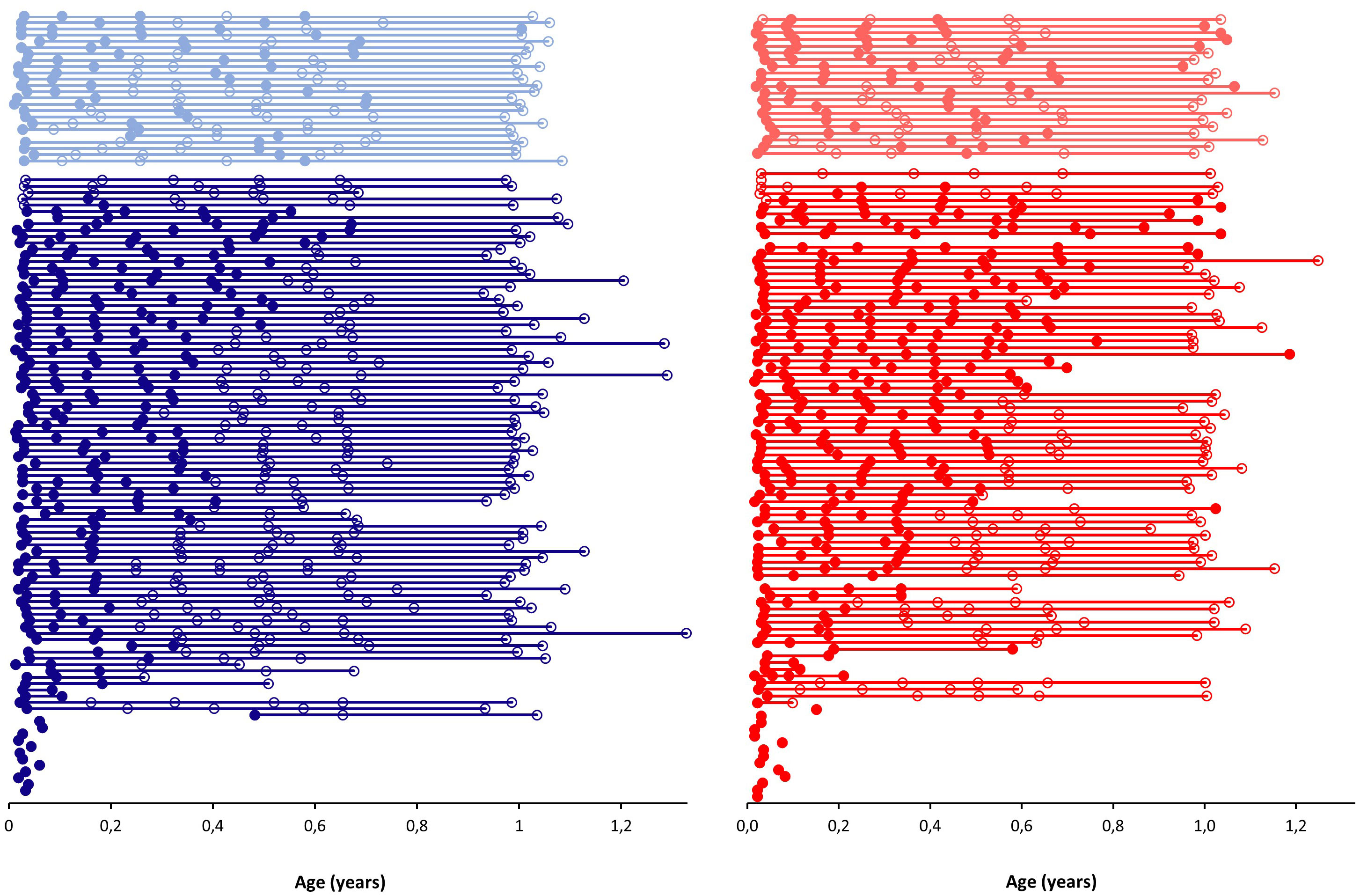 Breast development in pediatric patients from birth to puberty