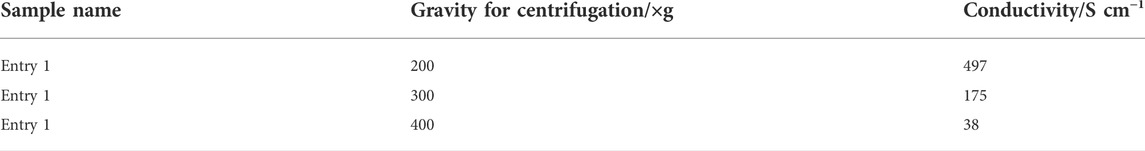 www.frontiersin.org