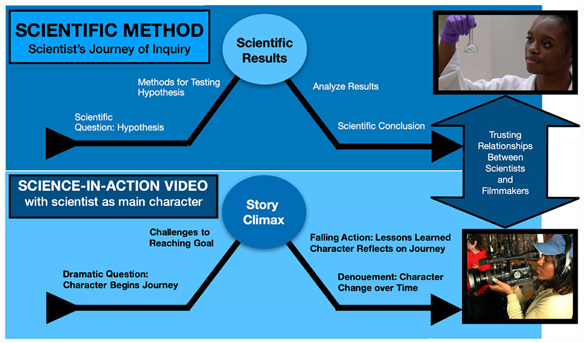 PDF] Narrative Structures in Computer and Video Games: Part 1: Context,  Definitions, and Initial Findings