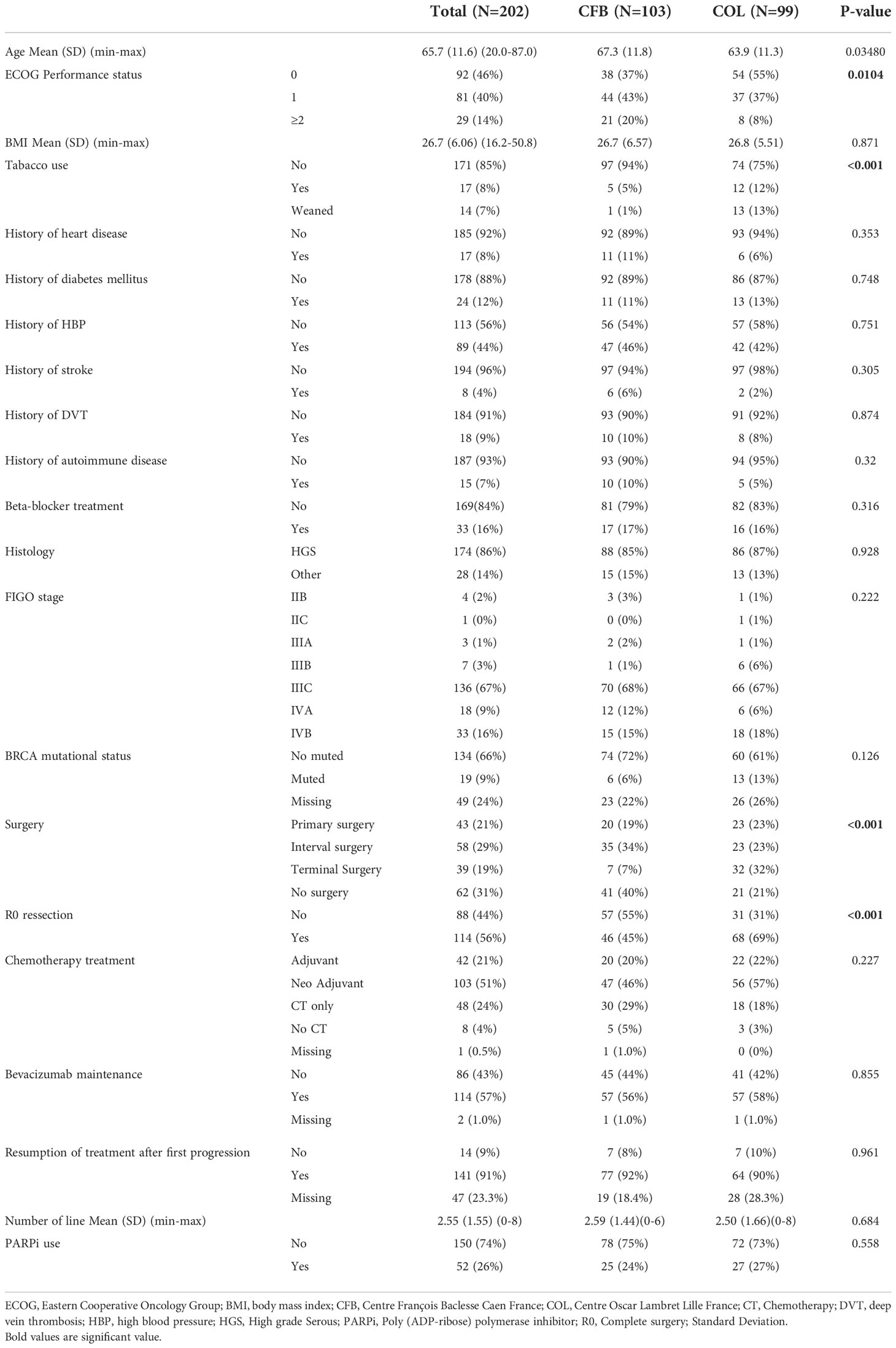 Frontiers | The promising prognostic value of vagal nerve activity at ...