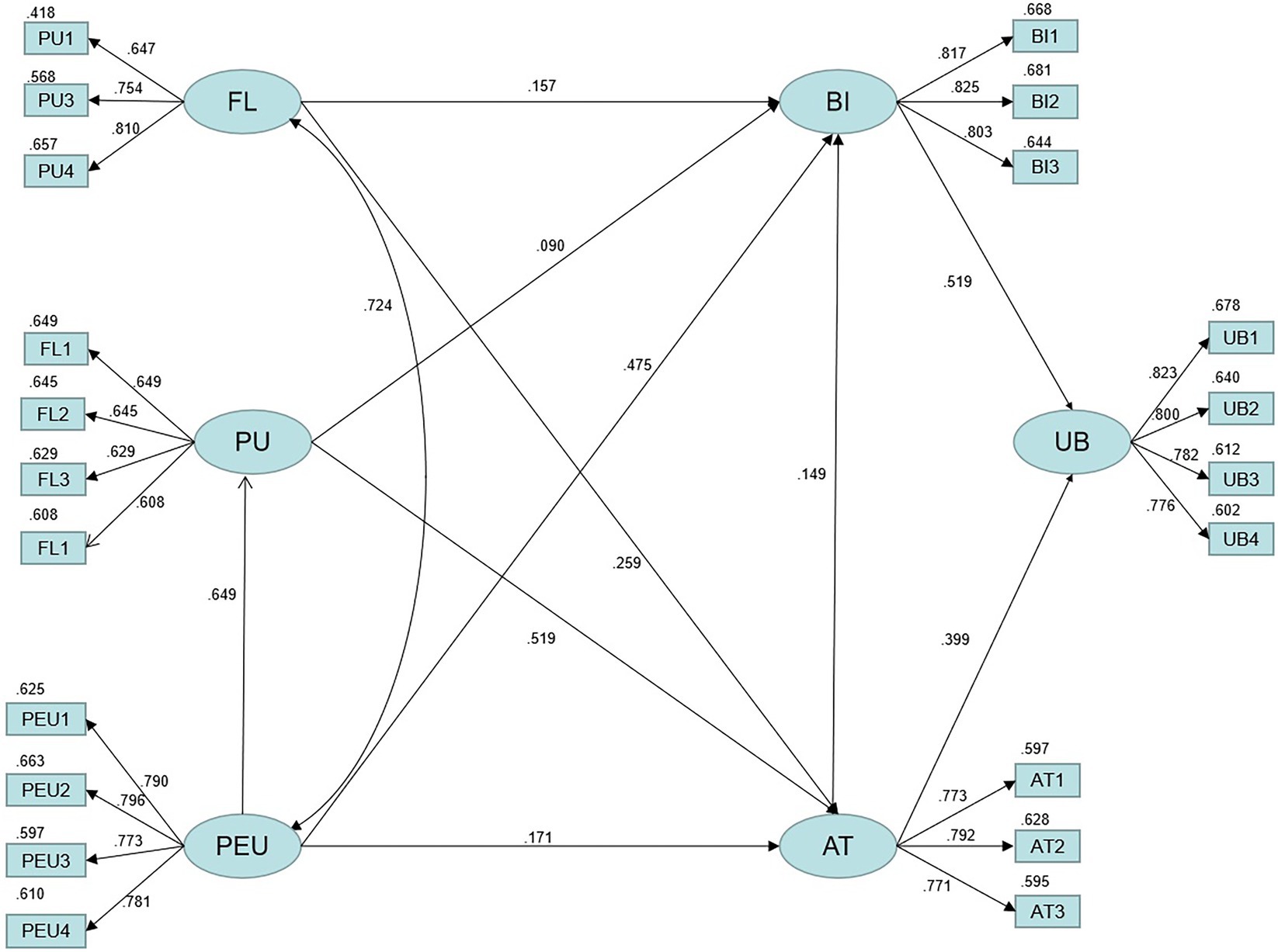 2110.05352] All One Needs to Know about Metaverse: A Complete Survey on  Technological Singularity, Virtual Ecosystem, and Research Agenda