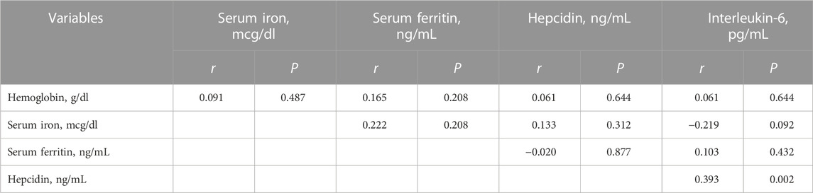 Frontiers | Maternal serum iron status, hepcidin and interleukin-6 ...