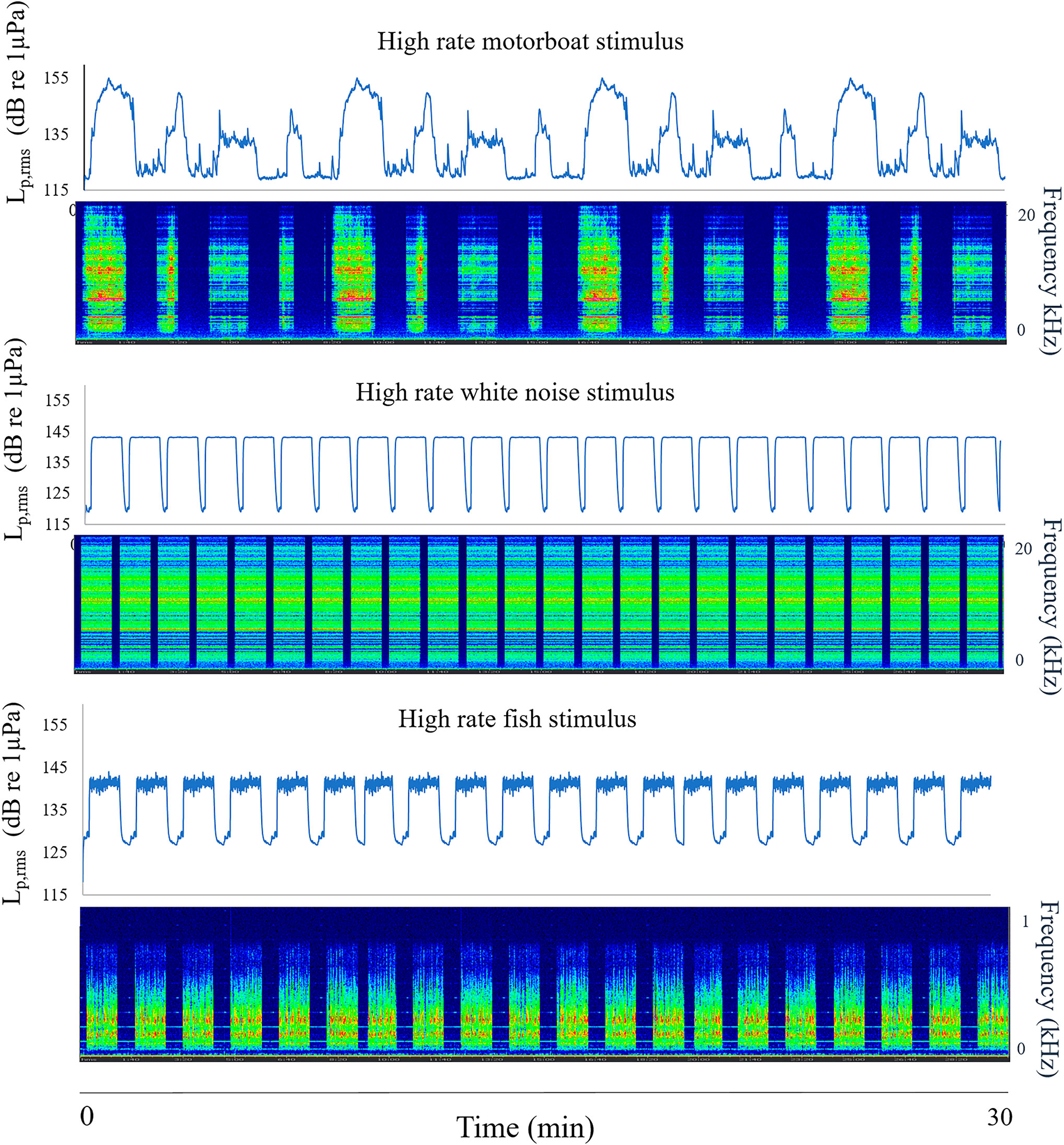 Frontiers  Anthropogenic and biological sound effects on the maternal care  behavior of a key crab species