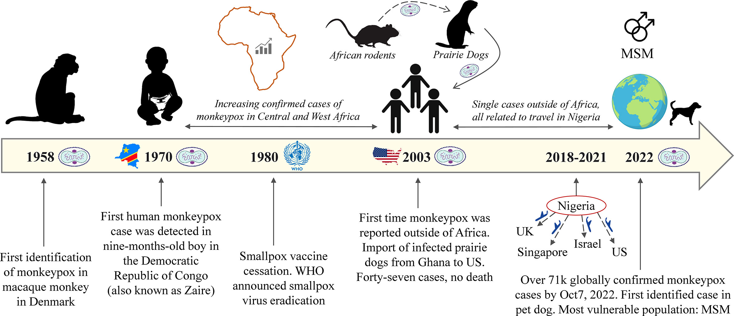 Chart: As Monkeypox Spread, Mortality Remains Low