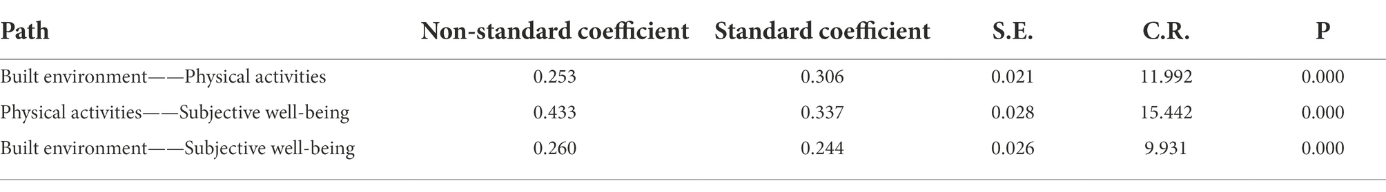 www.frontiersin.org