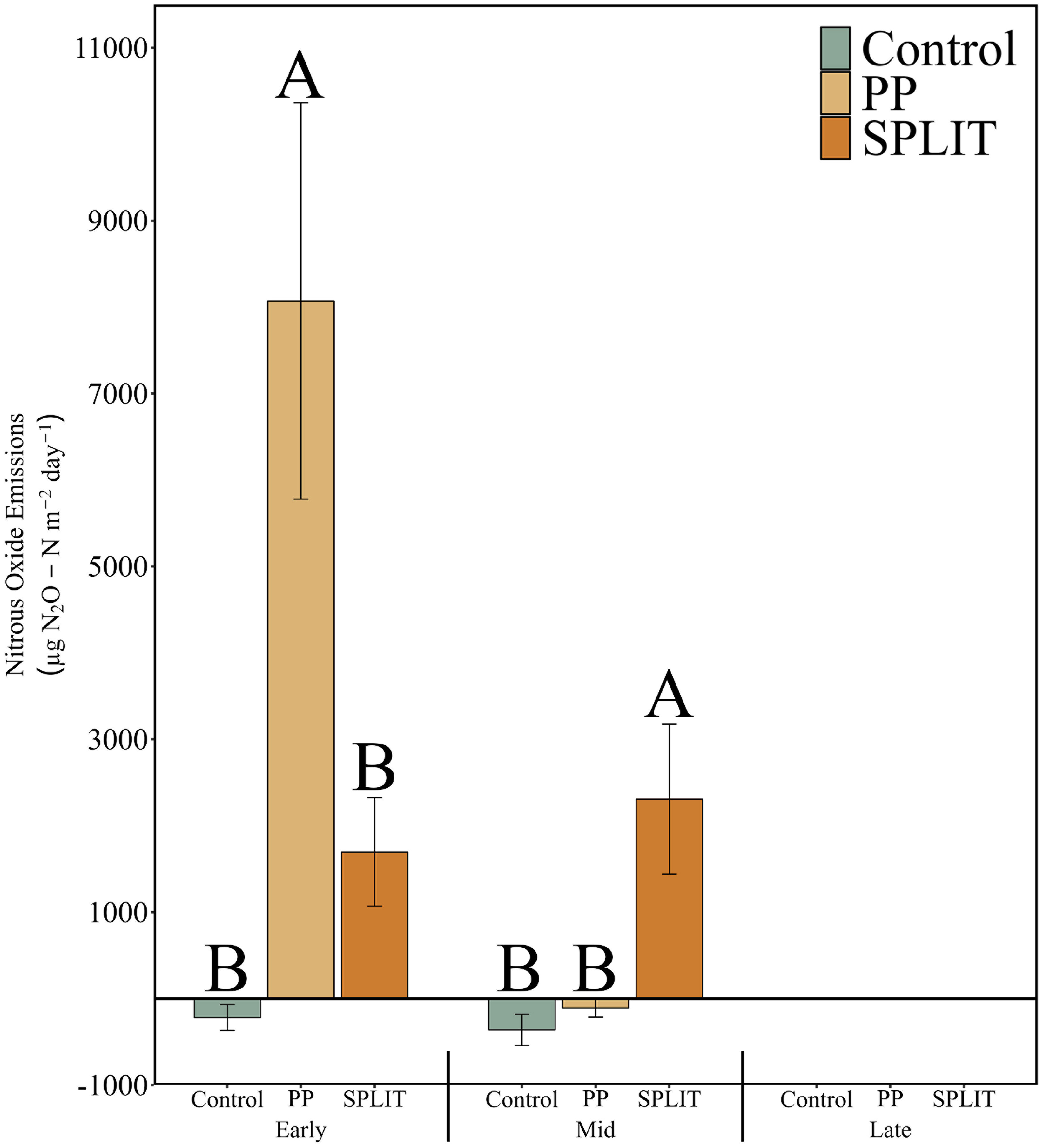 Frontiers Nitrogen fertilizer driven nitrous and nitric oxide