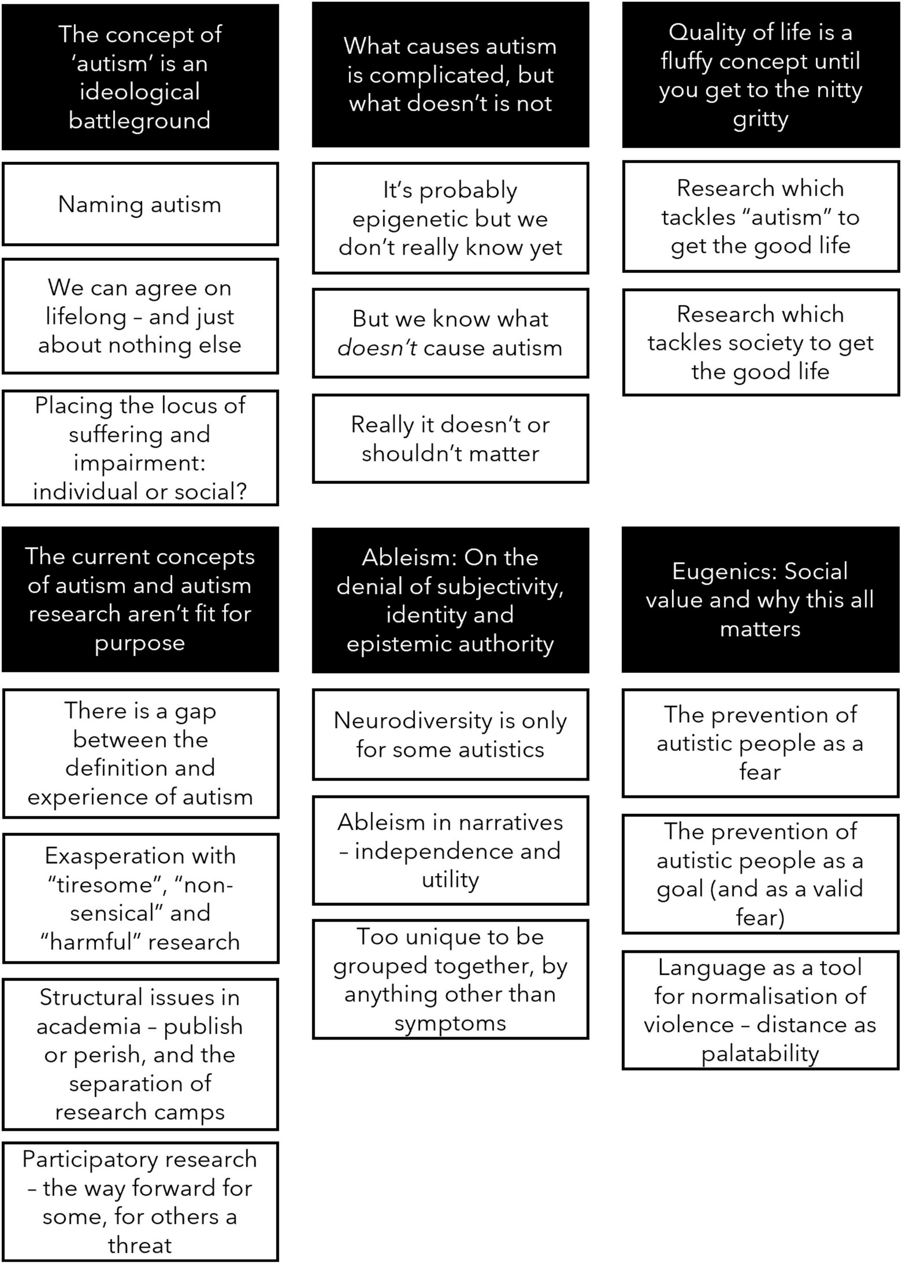 References - Interventions for Autism - Wiley Online Library