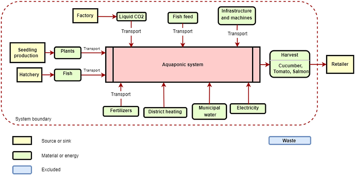 Life Expectancy Of A Commercial Freezer - Contact Howard Services