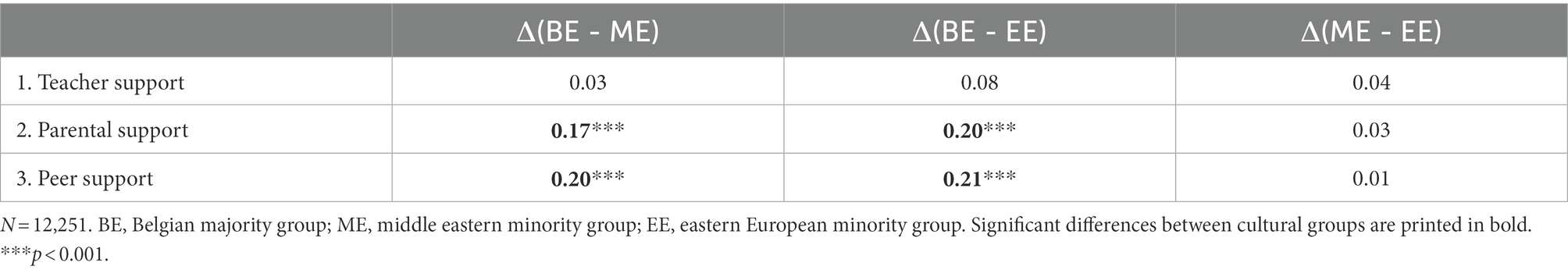 www.frontiersin.org