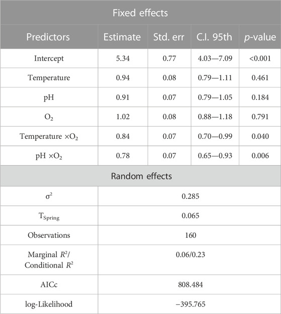 CHyM validation page