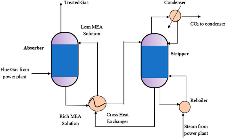 Coal decarbonization: A state-of-the-art review of enhanced hydrogen  production in underground coal gasification - ScienceDirect