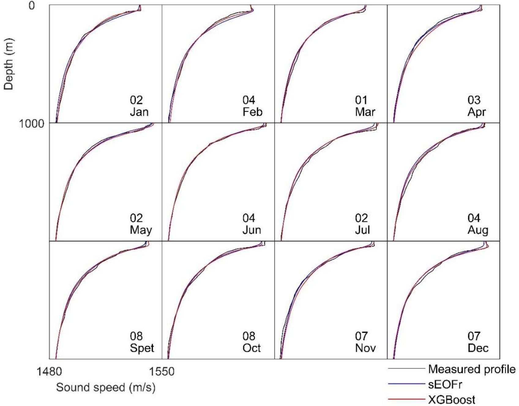 The benefits of online analysis of sound speed profiles during data  acquisition - The Teledyne Marine Channel