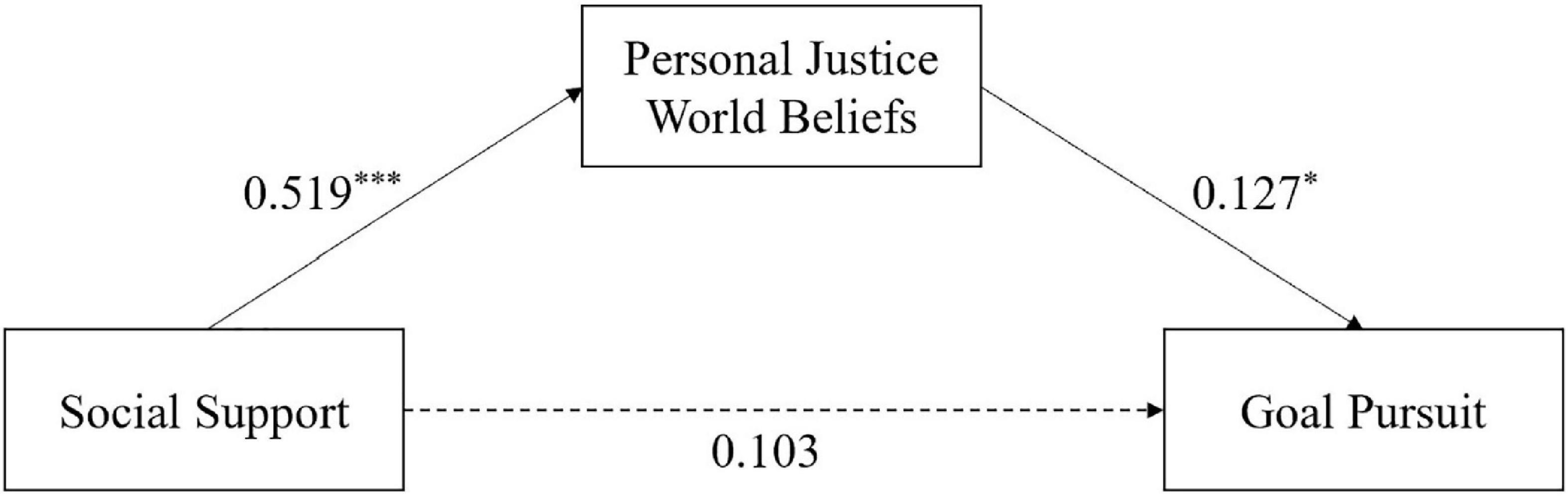 www.frontiersin.org