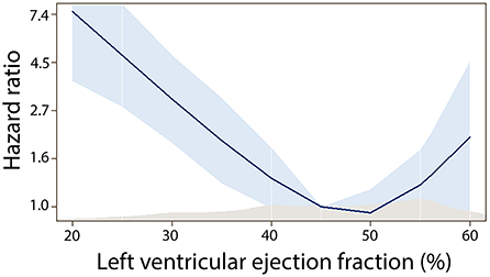 Trends in Patients Hospitalized With Heart Failure and Preserved Left  Ventricular Ejection Fraction