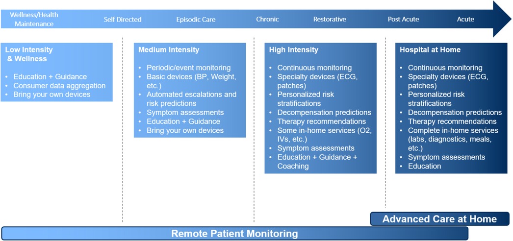 A Guide to Hospital Temperature Monitoring Systems