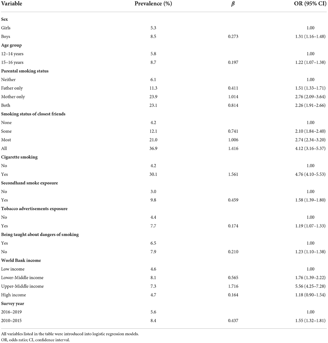 Waterpipe smoking: a review of pulmonary and health effects